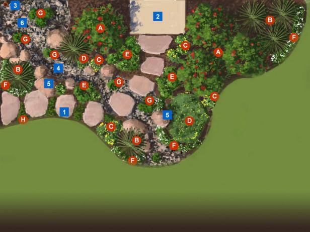 Northwest Garden Plan Northwest Garden Plan