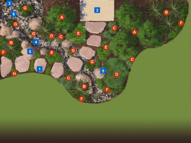 Rockies and High Plains Garden Plan Rockies and High Plains Garden Plan