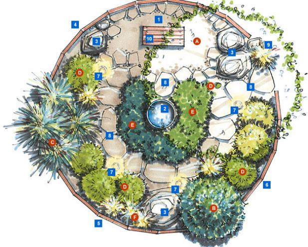 Southwest Meditation Garden Southwest Meditation Garden