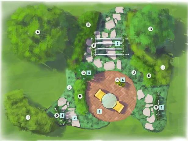 A Fruit Garden Plan Overview for the Pacific Northwest A Fruit Garden Plan Overview for the Pacific Northwest