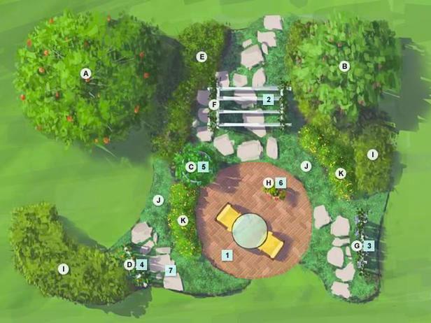 Fruit Garden Plan for Florida Fruit Garden Plan for Florida