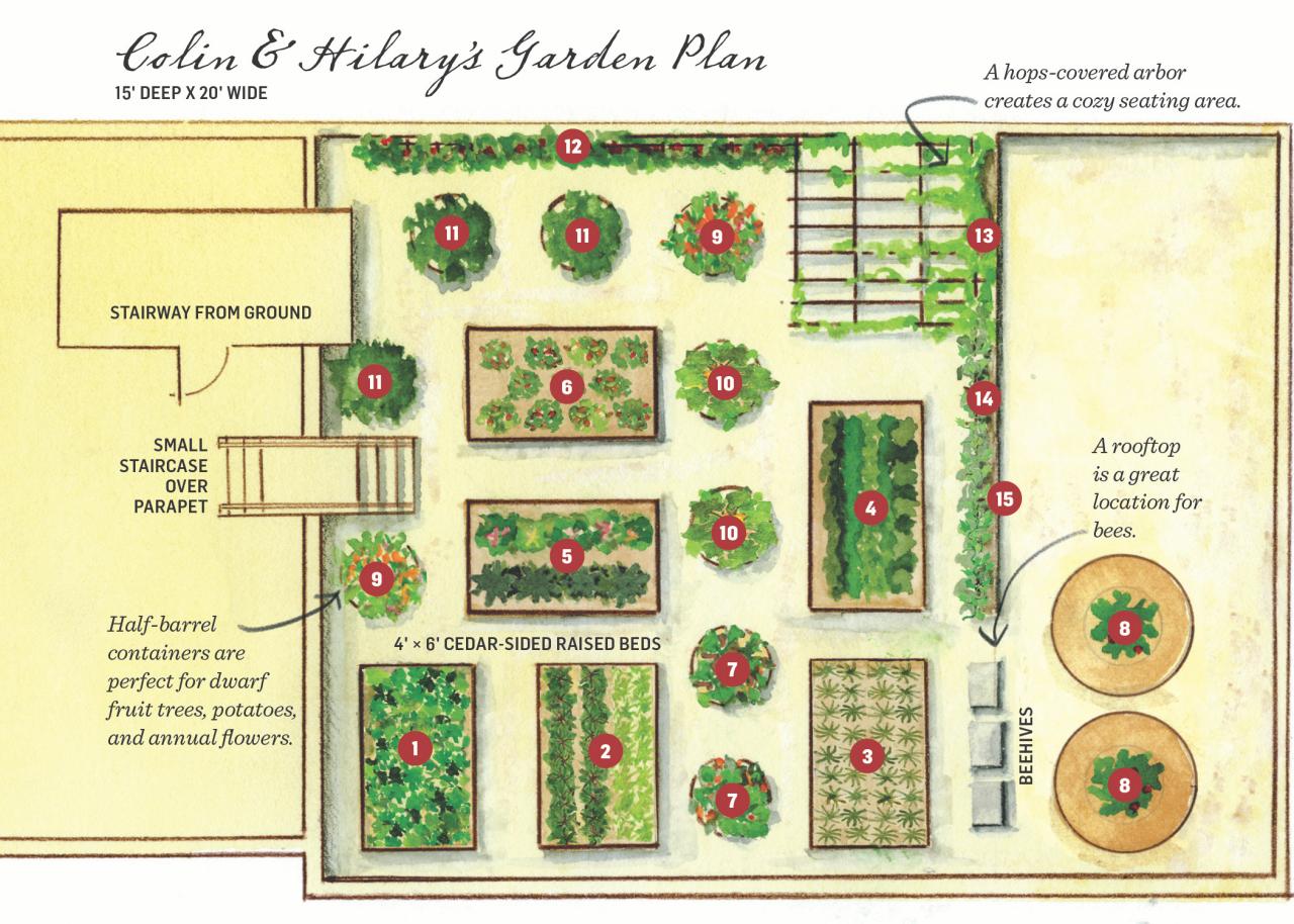 hgtv garden planner