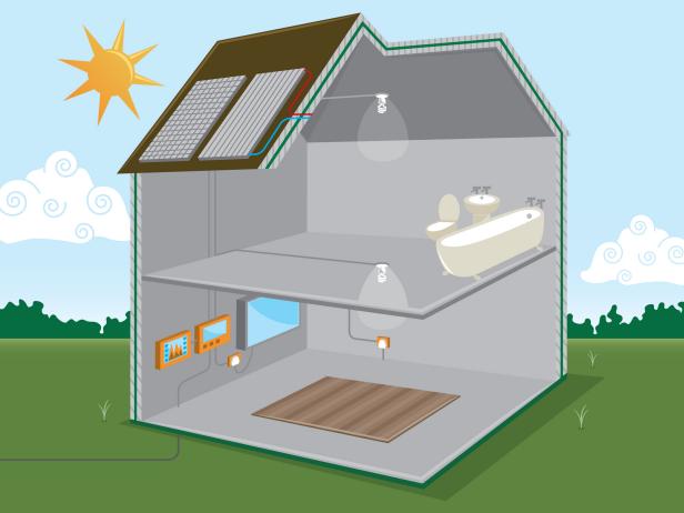 How Solar Power Works