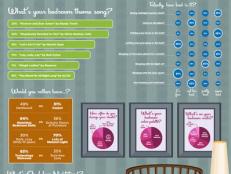 All About the Bedroom Infographic 