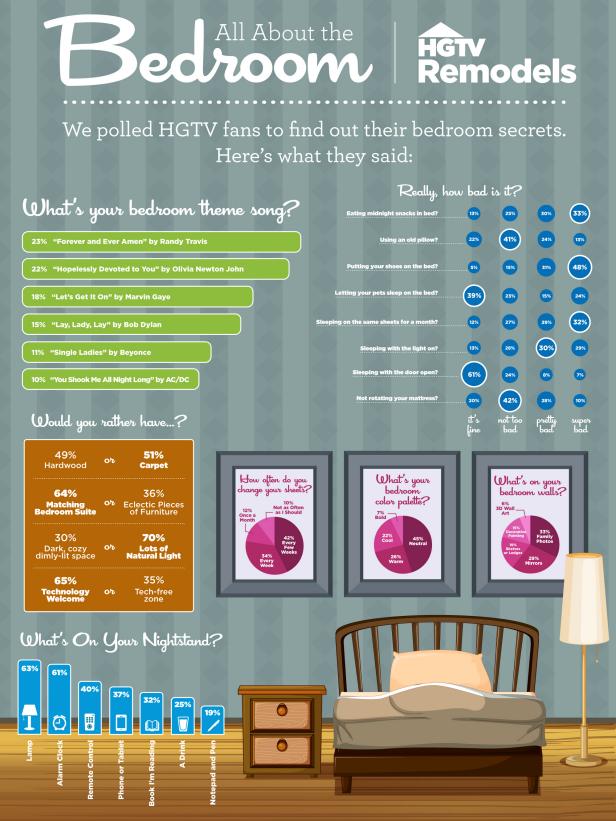 All About the Bedroom Infographic