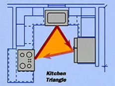 Kitchen Design: 10 Great Floor Plans | Kitchen Ideas & Design with