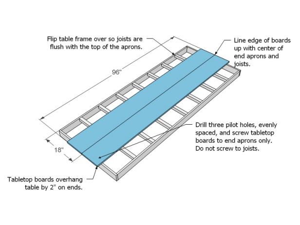Attach Center Tabletop Boards Attach Center Tabletop Boards
