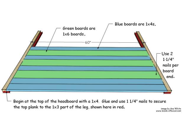 Installing Panel Boards