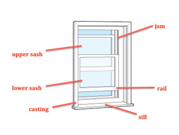 Window Elements Figure home window figure