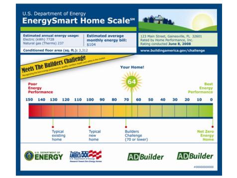 Measure Energy Performance With the E-Scale