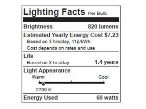 SP0889_lighting-facts_s4x3