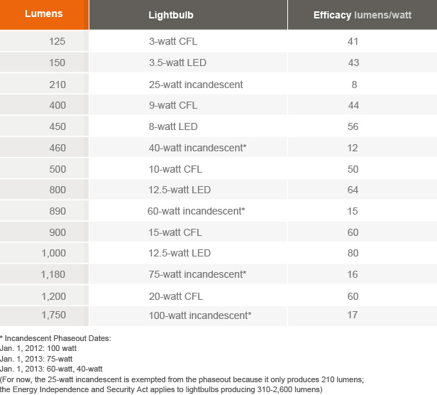 RMDL_table-lumens_s616x556