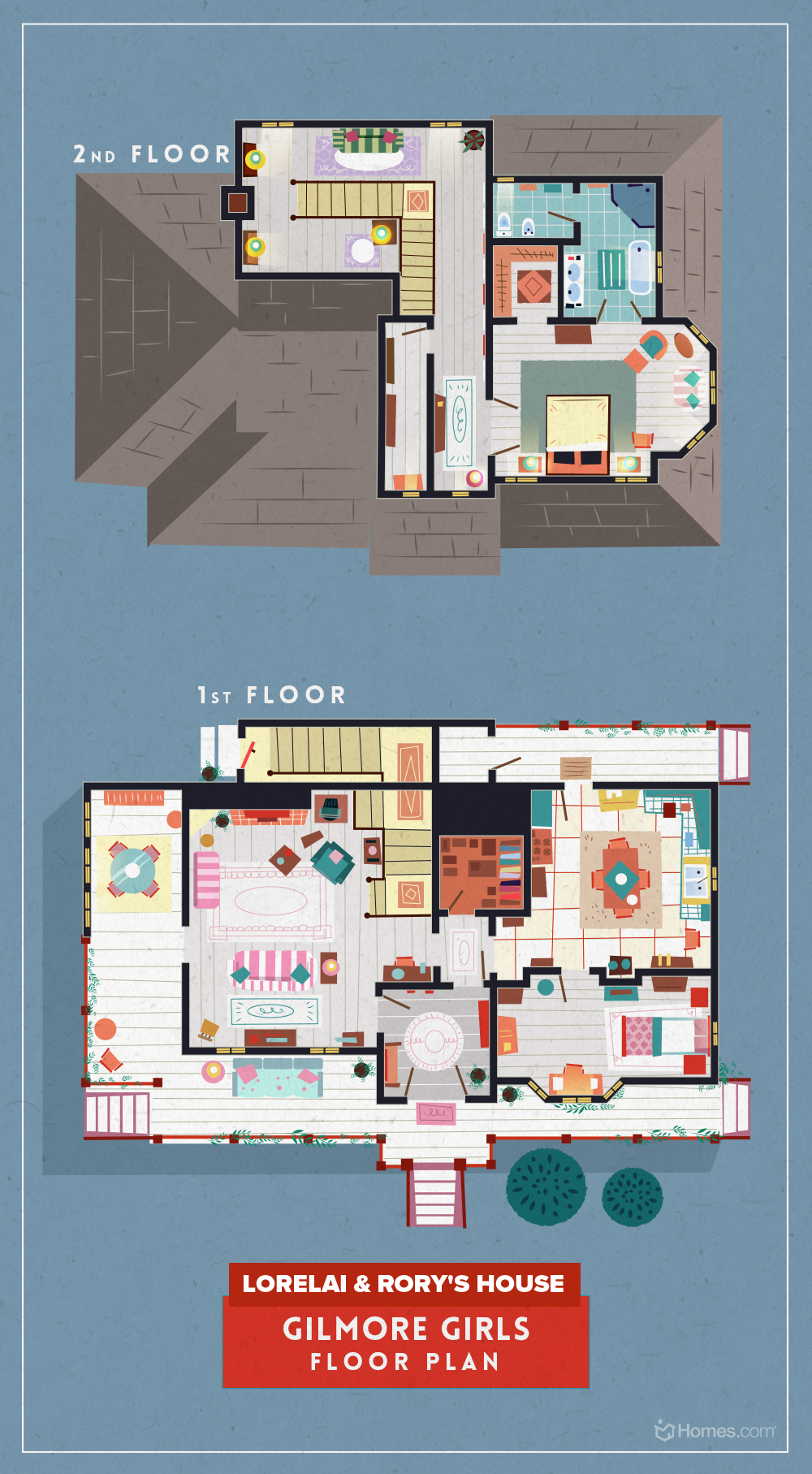 See The Floor Plans For 8 Cult Tv Hits Hgtv S Decorating