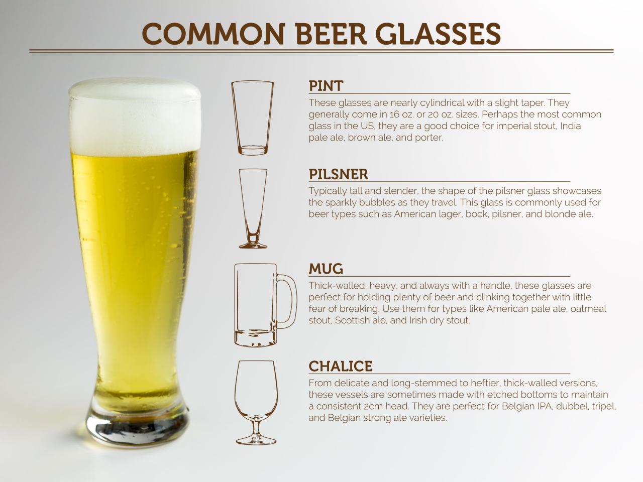 fisk og skaldyr Fremskynde Tragisk Which Beer to Put in What Glass? | HGTV