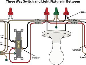 Install 3 Way Light Switches