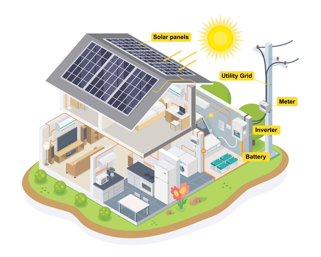 Residential Solar Glendale Az