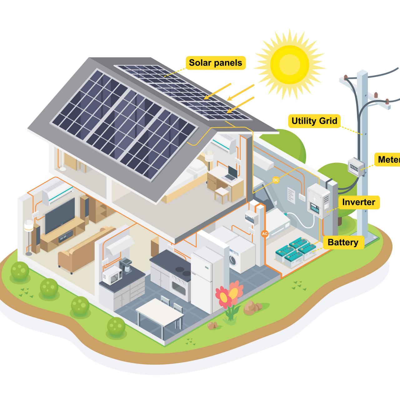 solar panels images