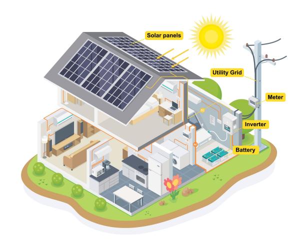 The Path of Solar in a Home