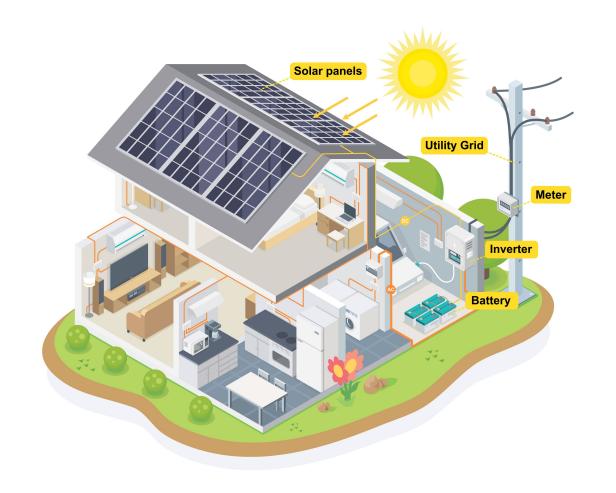 101 Science Behind How a Solar Panel System Works - ElectronicsHub